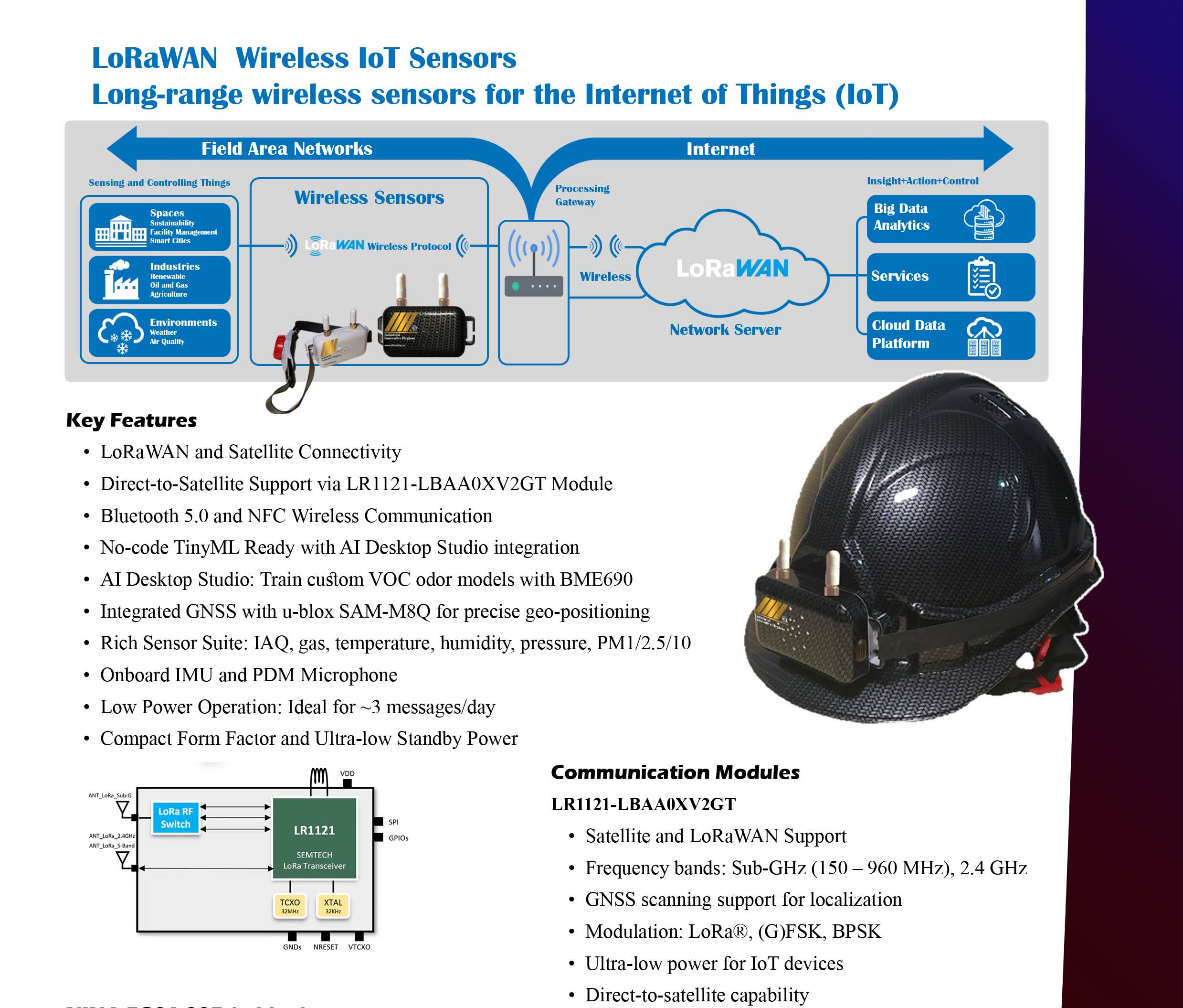 EdgeAI Sensor Board